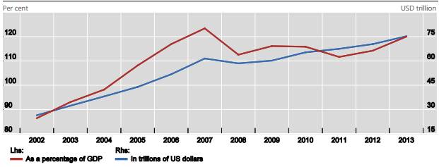 Shadow banking graph