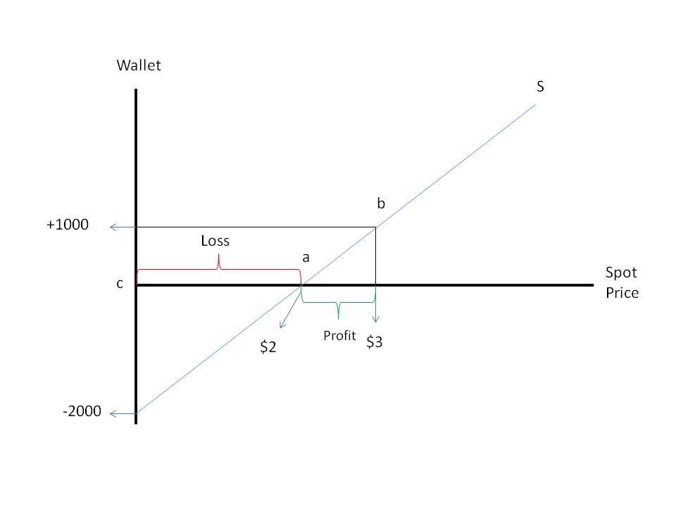 Graphic holding of shares