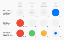 DataLight study: “Bitcoin will become the main payment system in 10 years”